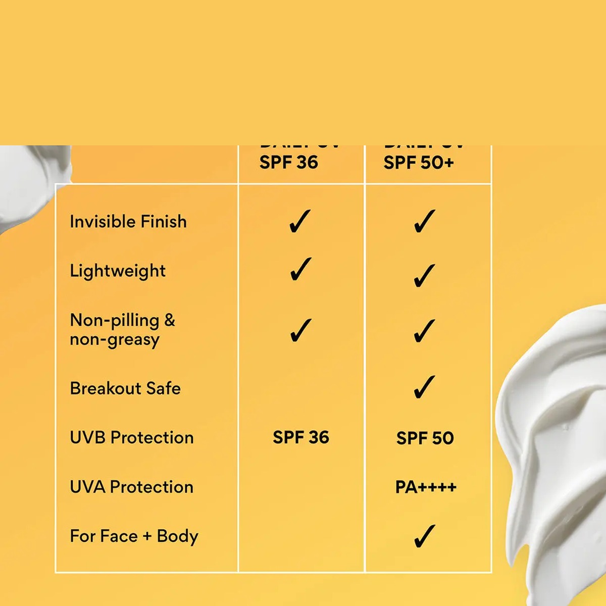 Daily UV Defense Sunscreen SPF 50+ Broad Spectrum image 13